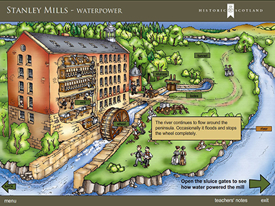 waterpower